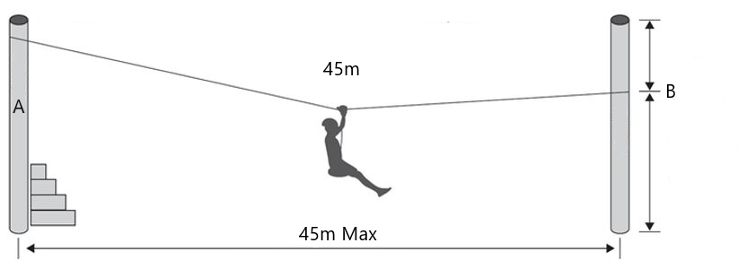 Pack Infinity - Zipline Infinity XL 45m + Percorso Ninja 15 m