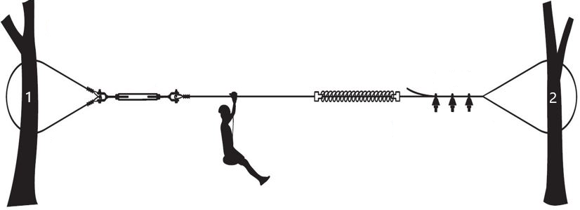 Pack Infinity - Zipline Infinity XL 45m + Percorso Ninja 15 m