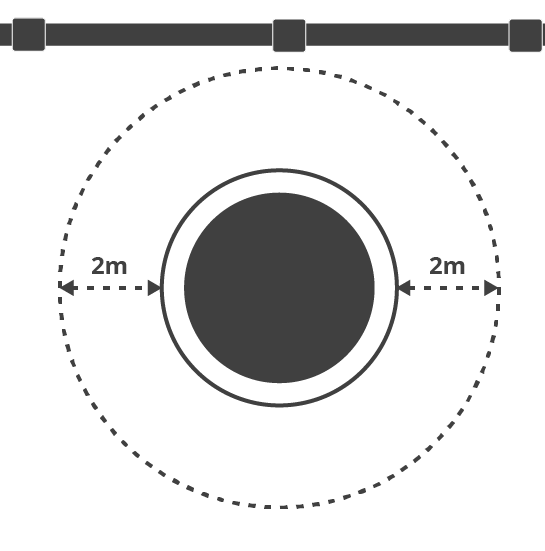 Diagramma distanza necessario per del tappeto elastico