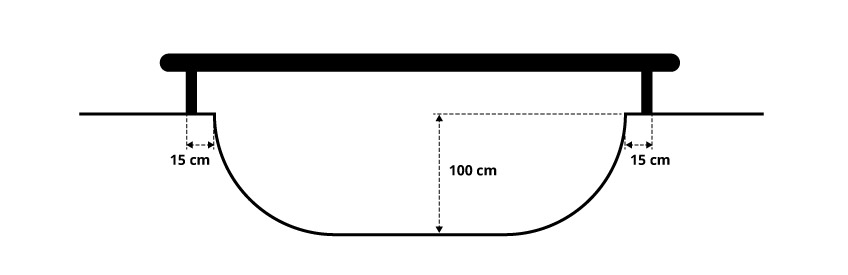 1 - Pieds posés sur le sol